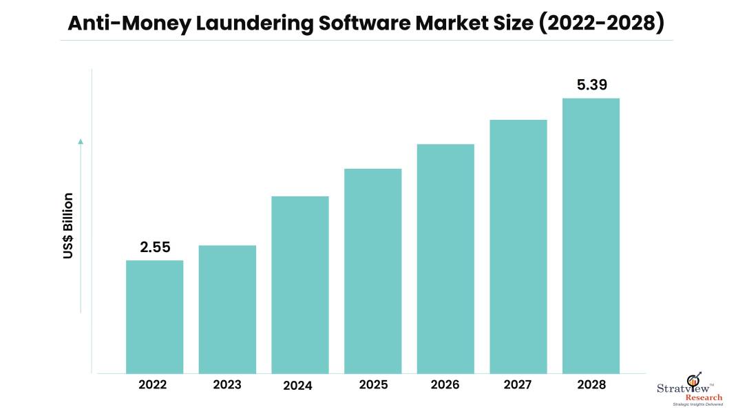 Market Size